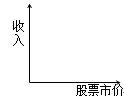 財務成本管理知識點