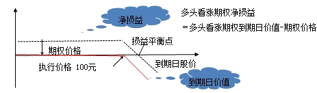 財務成本管理知識點