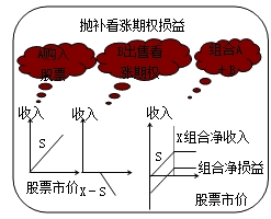 財務成本管理知識點