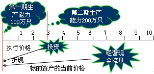 財務(wù)成本管理知識點