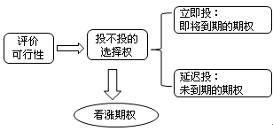 財(cái)務(wù)成本管理知識點(diǎn)