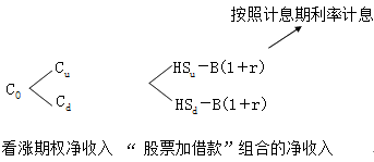 財務(wù)成本管理知識點