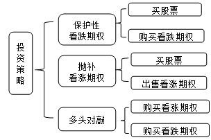 財務成本管理知識點