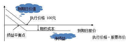 財務成本管理知識點