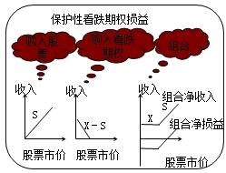 財務成本管理知識點