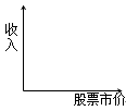 財務成本管理知識點