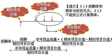 財(cái)務(wù)成本管理知識點(diǎn)