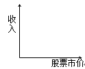 財務成本管理知識點