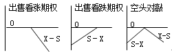 財務成本管理知識點