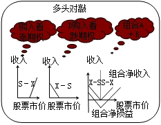 財務成本管理知識點