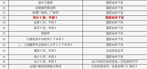 山東省2014年中級(jí)審計(jì)師證書什么時(shí)候發(fā)放？