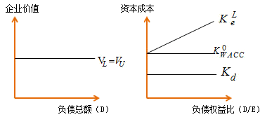 財(cái)務(wù)成本管理知識點(diǎn)