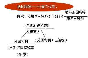 稅法知識(shí)點(diǎn)