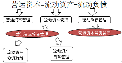 財務(wù)成本管理知識點(diǎn)