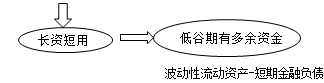 財務(wù)成本管理知識點(diǎn)