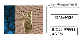 財(cái)務(wù)成本管理知識點(diǎn)