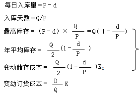 財(cái)務(wù)成本管理知識(shí)點(diǎn)