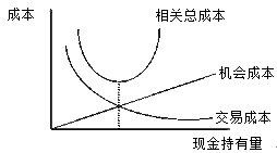 財(cái)務(wù)成本管理知識點(diǎn)