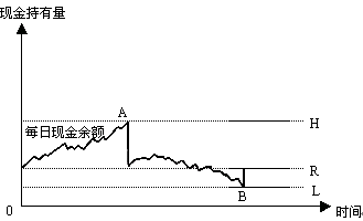 財(cái)務(wù)成本管理知識點(diǎn)