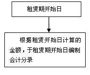 會計知識點