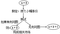 經(jīng)濟(jì)法知識(shí)點(diǎn)