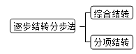 財務(wù)成本管理知識點