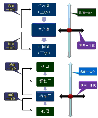 公司戰(zhàn)略知識(shí)點(diǎn)