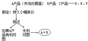 經(jīng)濟(jì)法知識(shí)點(diǎn)