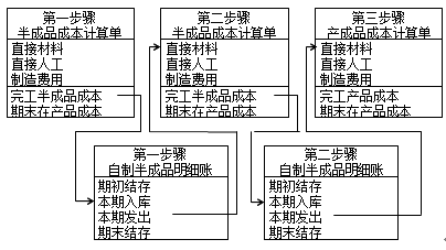 財(cái)務(wù)成本管理知識點(diǎn)