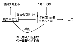 經(jīng)濟(jì)法知識(shí)點(diǎn)