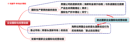 公司戰(zhàn)略與風(fēng)險(xiǎn)管理知識點(diǎn)