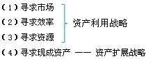 公司戰(zhàn)略與風(fēng)險(xiǎn)管理知識點(diǎn)