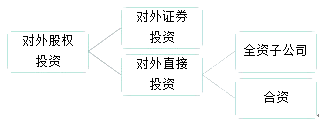 公司戰(zhàn)略與風(fēng)險管理知識點