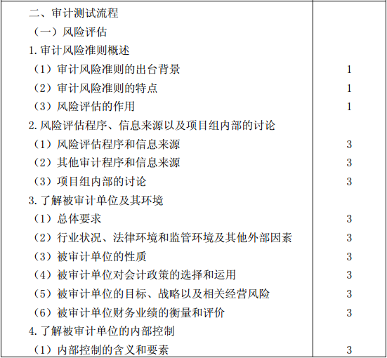 審計(jì)考試大綱