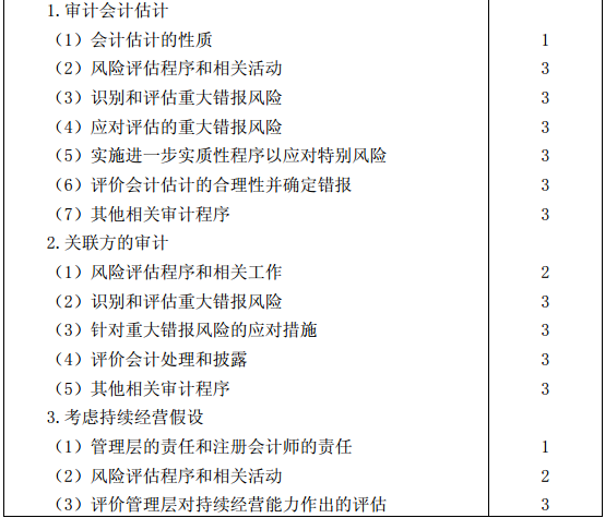 審計(jì)考試大綱