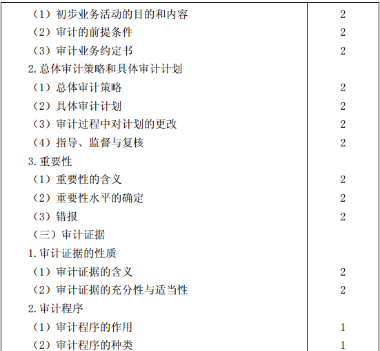 審計(jì)考試大綱