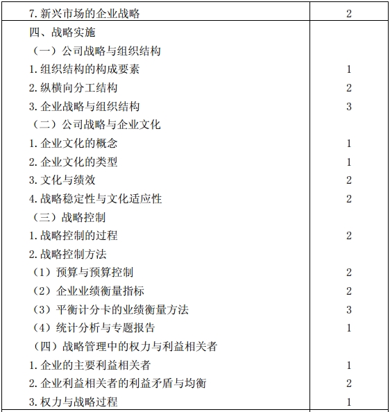 公司戰(zhàn)略與風(fēng)險(xiǎn)管理考試大綱