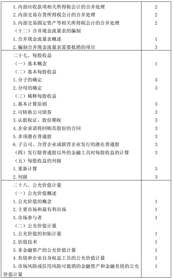 會(huì)計(jì)考試大綱