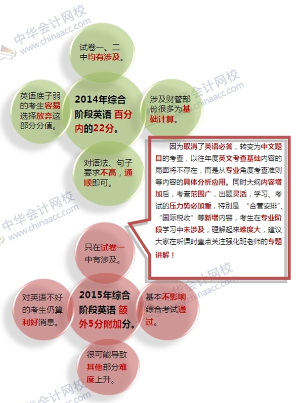 看2015注冊會(huì)計(jì)師考試大綱找對策：平常心應(yīng)對綜合大調(diào)整