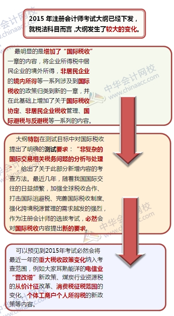 網(wǎng)校老師深入解讀2015注會考試大綱變化：稅法實務(wù)性更強