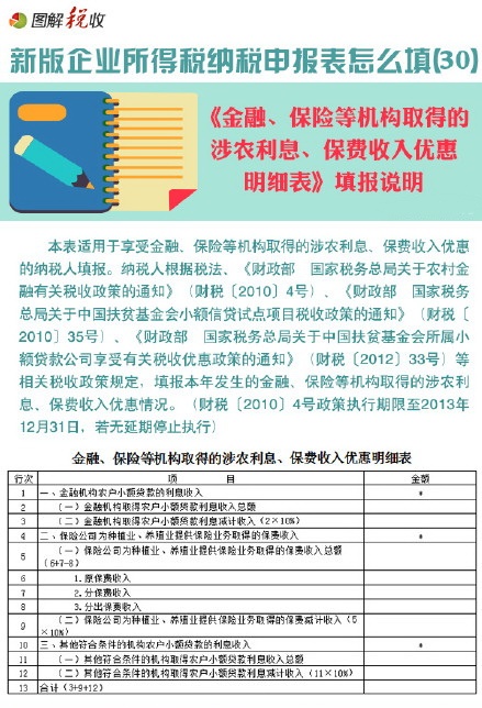 新企業(yè)所得稅申報表怎么填(30)：金融、保險等機構(gòu)取得的涉農(nóng)利息、保費收入優(yōu)惠明細表