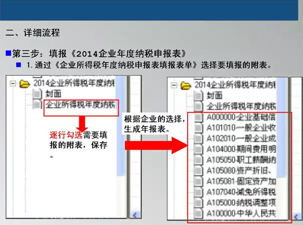 2014年度匯算清繳網(wǎng)報(bào)系統(tǒng)操作流程