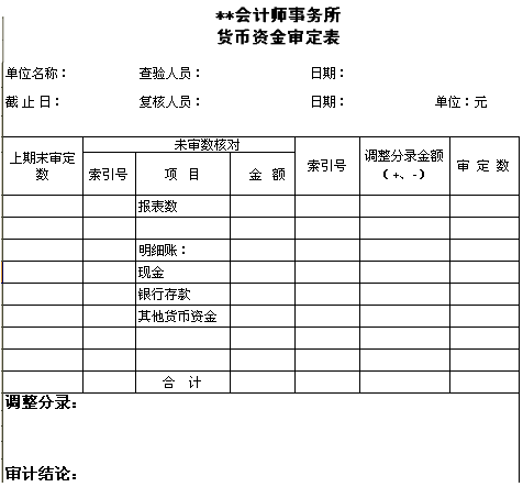 2015年中級審計師《審計理論與實務(wù)》知識點：審計工作底稿的要素