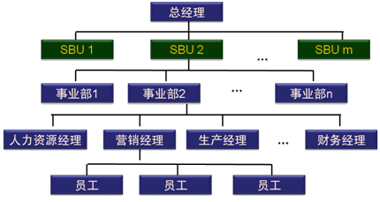 注會財務(wù)成本管理知識點