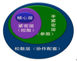 注會財務(wù)成本管理知識點