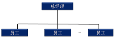 注會財務(wù)成本管理知識點