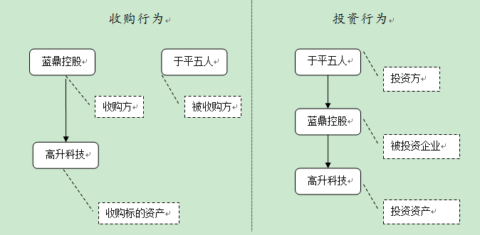 藍鼎控股并購案話投資個稅