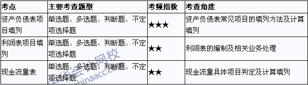 2015年初級會計職稱《初級會計實務(wù)》考點直擊：財務(wù)報告