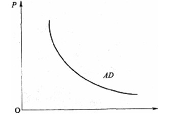經(jīng)濟(jì)師考試《中級(jí)經(jīng)濟(jì)基礎(chǔ)》知識(shí)點(diǎn)：總需求和總供給