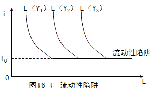 經(jīng)濟基礎(chǔ)知識點